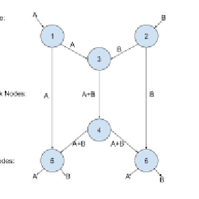 modelling_for_engineers/network-coding
