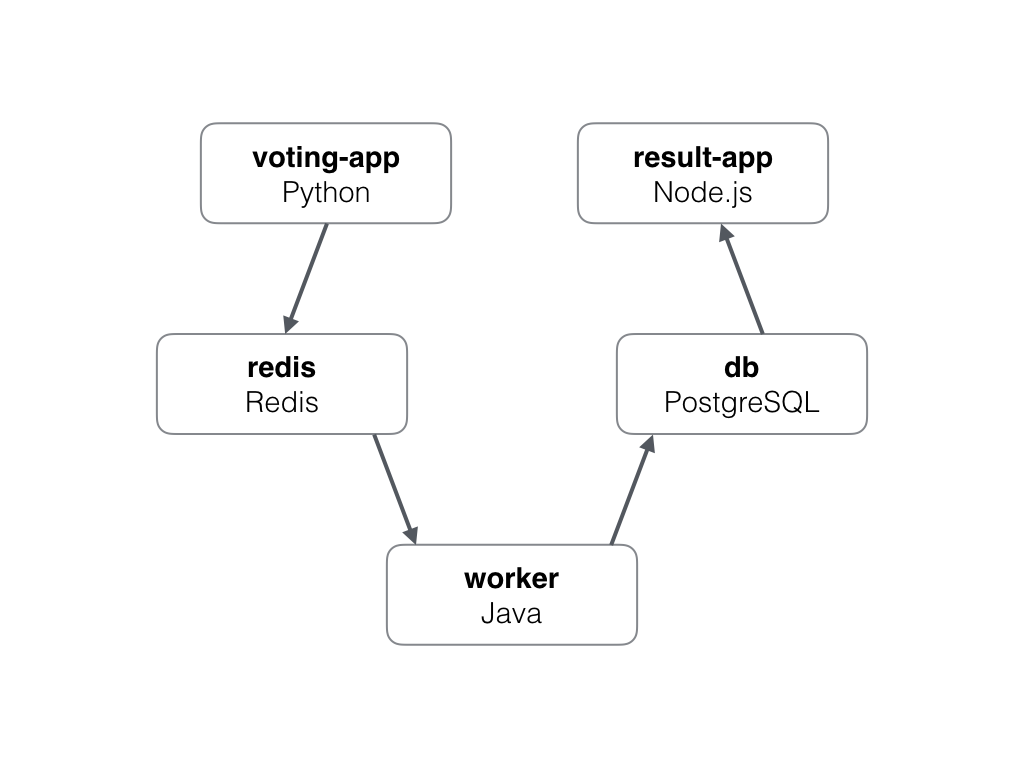 Architecture diagram