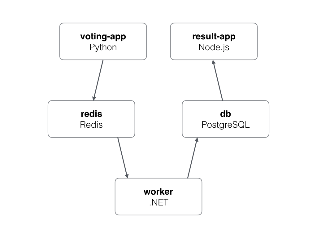 Architecture diagram